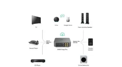 WiiM AMP PRO odtwarzacz sieciowy ze wzmacniaczem - obrazek 7